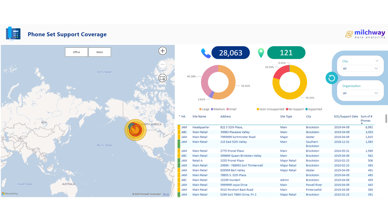 A screenshot of a PowerBI dashboard showing a map, donut charts and a table